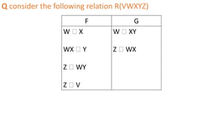 Q consider the following relation R(VWXYZ)
F G
W 🡪 X
WX 🡪 Y
Z 🡪 WY
Z 🡪 V
W 🡪 XY
Z 🡪 WX
 