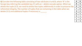 Q Consider the following table consisting of two attributes A and B, where ‘B’ is the
foreign key referring the candidate key ‘A’ with on – delete cascade option. When we
delete the tuple (3 2), we need to delete few tuples additionally in order to preserve the
referential integrity. The number of tuples that are remaining in the table when we
delete (3 2) and additional tuples if necessary is ______
A B
8 9
4 6
7 6
3 2
6 5
5 1
1 2
2 3
 