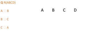 Q R(ABCD)
A 🡪 B
B 🡪 C
C 🡪 A
A B C D
 