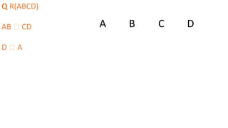 Q R(ABCD)
AB 🡪 CD
D 🡪 A
A B C D
 