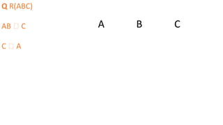Q R(ABC)
AB 🡪 C
C 🡪 A
A B C
 