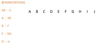 Q R(ABCDEFGHIJ)
AB 🡪 C
A 🡪 DE
B 🡪 F
F 🡪 GH
D 🡪 IJ
A B C D E F G H I J
 