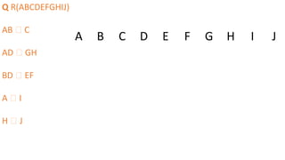 Q R(ABCDEFGHIJ)
AB 🡪 C
AD 🡪 GH
BD 🡪 EF
A 🡪 I
H 🡪 J
A B C D E F G H I J
 