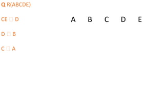 Q R(ABCDE)
CE 🡪 D
D 🡪 B
C 🡪 A
A B C D E
 