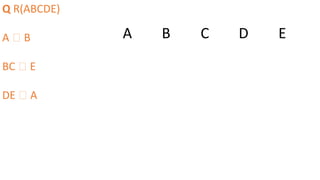 Q R(ABCDE)
A 🡪 B
BC 🡪 E
DE 🡪 A
A B C D E
 