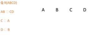 Q R(ABCD)
AB 🡪 CD
C 🡪 A
D 🡪 B
A B C D
 