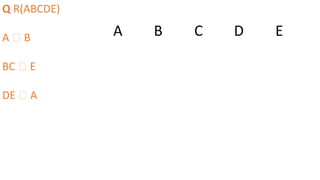 Q R(ABCDE)
A 🡪 B
BC 🡪 E
DE 🡪 A
A B C D E
 