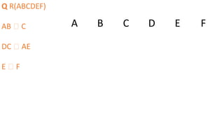 Q R(ABCDEF)
AB 🡪 C
DC 🡪 AE
E 🡪 F
A B C D E F
 