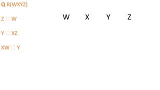 Q R(WXYZ)
Z 🡪 W
Y 🡪 XZ
XW 🡪 Y
W X Y Z
 
