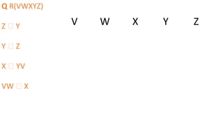 Q R(VWXYZ)
Z 🡪 Y
Y 🡪 Z
X 🡪 YV
VW 🡪 X
V W X Y Z
 