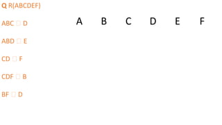 Q R(ABCDEF)
ABC 🡪 D
ABD 🡪 E
CD 🡪 F
CDF 🡪 B
BF 🡪 D
A B C D E F
 