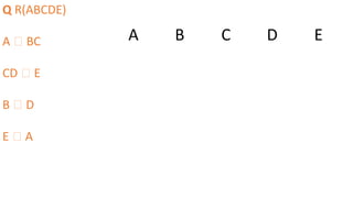 Q R(ABCDE)
A 🡪 BC
CD 🡪 E
B 🡪 D
E 🡪 A
A B C D E
 