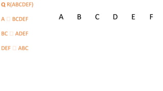 Q R(ABCDEF)
A 🡪 BCDEF
BC 🡪 ADEF
DEF 🡪 ABC
A B C D E F
 