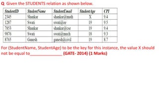 Q Given the STUDENTS relation as shown below.
For (StudentName, StudentAge) to be the key for this instance, the value X should
not be equal to______________ (GATE- 2014) (1 Marks)
 