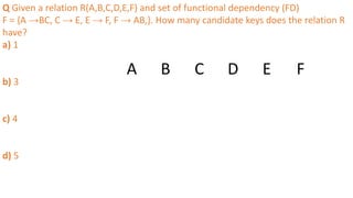 Q Given a relation R(A,B,C,D,E,F) and set of functional dependency (FD)
F = {A →BC, C → E, E → F, F → AB,}. How many candidate keys does the relation R
have?
a) 1
b) 3
c) 4
d) 5
A B C D E F
 