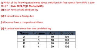 Q.Which of the following statements about a relation R in first normal form (INF) is /are
TRUE? ( Gate 2024,CS)(1 Marks)(MSQ)
(a) R can have a multi-attribute key
(b) R cannot have a foreign key
(c) R cannot have a composite attribute
(d) R cannot have more than one candidate key
Name F_name Age Br_code
A P 19 101
B Q 18 101
B R 20 101
D R 20 102
 