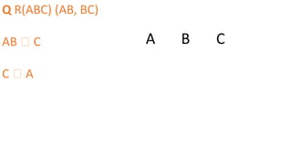 Q R(ABC) (AB, BC)
AB 🡪 C
C 🡪 A
A B C
 