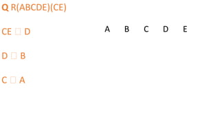Q R(ABCDE)(CE)
CE 🡪 D
D 🡪 B
C 🡪 A
A B C D E
 