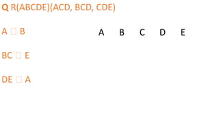 Q R(ABCDE)(ACD, BCD, CDE)
A 🡪 B
BC 🡪 E
DE 🡪 A
A B C D E
 