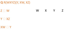 Q R(WXYZ)(Y, XW, XZ)
Z 🡪 W
Y 🡪 XZ
XW 🡪 Y
W X Y Z
 
