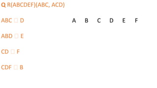 Q R(ABCDEF)(ABC, ACD)
ABC 🡪 D
ABD 🡪 E
CD 🡪 F
CDF 🡪 B
A B C D E F
 