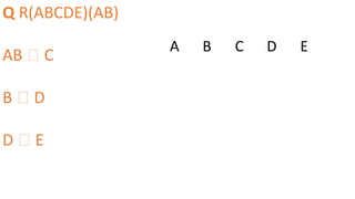 Q R(ABCDE)(AB)
AB 🡪 C
B 🡪 D
D 🡪 E
A B C D E
 