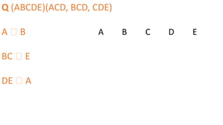 Q (ABCDE)(ACD, BCD, CDE)
A 🡪 B
BC 🡪 E
DE 🡪 A
A B C D E
 