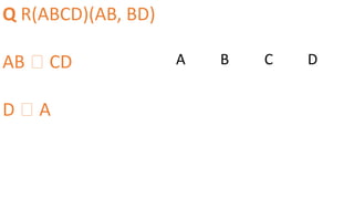 Q R(ABCD)(AB, BD)
AB 🡪 CD
D 🡪 A
A B C D
 