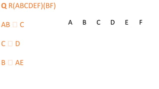 Q R(ABCDEF)(BF)
AB 🡪 C
C 🡪 D
B 🡪 AE
A B C D E F
 