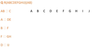 Q R(ABCDEFGHIJ)(AB)
AB 🡪 C
A 🡪 DE
B 🡪 F
F 🡪 GH
D 🡪 IJ
A B C D E F G H I J
 