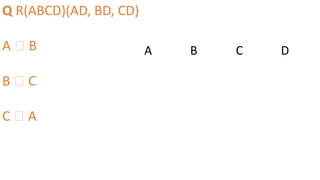 Q R(ABCD)(AD, BD, CD)
A 🡪 B
B 🡪 C
C 🡪 A
A B C D
 