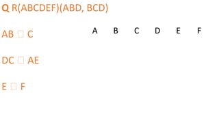 Q R(ABCDEF)(ABD, BCD)
AB 🡪 C
DC 🡪 AE
E 🡪 F
A B C D E F
 