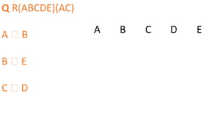 Q R(ABCDE)(AC)
A 🡪 B
B 🡪 E
C 🡪 D
A B C D E
 