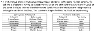 • If we have two or more multivalued independent attributes in the same relation schema, we
get into a problem of having to repeat every value of one of the attributes with every value of
the other attribute to keep the relation state consistent and to maintain the independence
among the attributes involved. This constraint is specified by a multivalued dependency.
Varieties By Restaurant
Restaurant Pizza Variety
Chatora Sweets Samosa
Chatora Sweets Dosa
Moolchand Ladoo
Moolchand Dosa
Thaggu Samosa
Thaggu Ladoo
Delivery Areas By Restaurant
Restaurant Delivery Area
Chatora Sweets Hatibagan Market
Chatora Sweets Chandni Chowk
Chatora Sweets Koramangala
Moolchand Koramangala
Thaggu Hatibagan Market
Thaggu Chandni Chowk
 