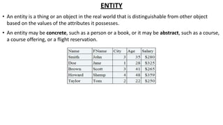 ENTITY
• An entity is a thing or an object in the real world that is distinguishable from other object
based on the values of the attributes it possesses.
• An entity may be concrete, such as a person or a book, or it may be abstract, such as a course,
a course offering, or a flight reservation.
 