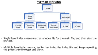 TYPES OF INDEXING
Index
Single
level
Primary
Index
Clustering
Index
Secondary
index
Multilevel
Simple
multilevel
B tree B+
tree
∙ Single level index means we create index file for the main file, and then stop the
process.
∙ Multiple level index means, we further index the index file and keep repeating
the process until we get one block.
 