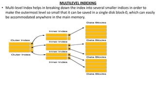 MULTILEVEL INDEXING
• Multi-level Index helps in breaking down the index into several smaller indices in order to
make the outermost level so small that it can be saved in a single disk block-0, which can easily
be accommodated anywhere in the main memory.
 