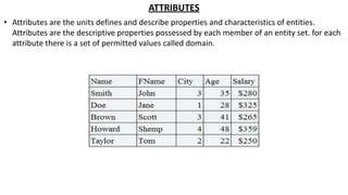 ATTRIBUTES
• Attributes are the units defines and describe properties and characteristics of entities.
Attributes are the descriptive properties possessed by each member of an entity set. for each
attribute there is a set of permitted values called domain.
 
