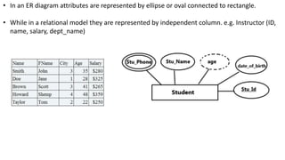 • In an ER diagram attributes are represented by ellipse or oval connected to rectangle.
• While in a relational model they are represented by independent column. e.g. Instructor (ID,
name, salary, dept_name)
 