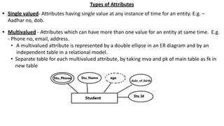 Types of Attributes
• Single valued- Attributes having single value at any instance of time for an entity. E.g. –
Aadhar no, dob.
• Multivalued - Attributes which can have more than one value for an entity at same time. E.g.
- Phone no, email, address.
• A multivalued attribute is represented by a double ellipse in an ER diagram and by an
independent table in a relational model.
• Separate table for each multivalued attribute, by taking mva and pk of main table as fk in
new table
 