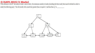 Q (GATE-2015) (1 Marks)
 