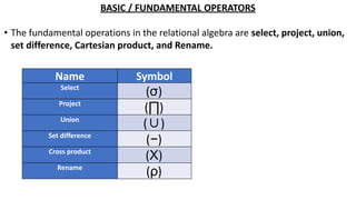BASIC / FUNDAMENTAL OPERATORS
• The fundamental operations in the relational algebra are select, project, union,
set difference, Cartesian product, and Rename.
Name Symbol
Select
(σ)
Project
(∏)
Union
(∪)
Set difference
(−)
Cross product
(Χ)
Rename
(ρ)
 