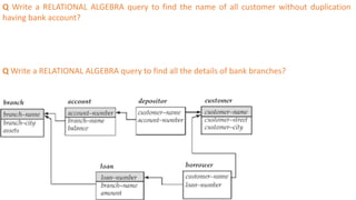 Q Write a RELATIONAL ALGEBRA query to find the name of all customer without duplication
having bank account?
Q Write a RELATIONAL ALGEBRA query to find all the details of bank branches?
 