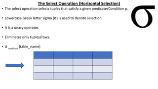The Select Operation (Horizontal Selection)
• The select operation selects tuples that satisfy a given predicate/Condition p.
• Lowercase Greek letter sigma (σ) is used to denote selection.
• It is a unary operator.
• Eliminates only tuples/rows.
• σ condition
(table_name)
 