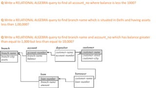 Q Write a RELATIONAL ALGEBRA query to find all account_no where balance is less the 1000?
Q Write a RELATIONAL ALGEBRA query to find branch name which is situated in Delhi and having assets
less than 1,00,000?
Q Write a RELATIONAL ALGEBRA query to find branch name and account_no which has balance greater
than equal to 1,000 but less than equal to 10,000?
 