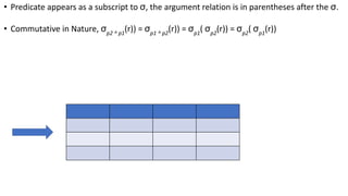 • Predicate appears as a subscript to σ, the argument relation is in parentheses after the σ.
• Commutative in Nature, σp2 ^ p1
(r)) = σp1 ^ p2
(r)) = σp1
( σp2
(r)) = σp2
( σp1
(r))
 