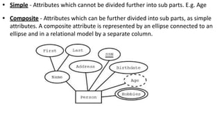 • Simple - Attributes which cannot be divided further into sub parts. E.g. Age
• Composite - Attributes which can be further divided into sub parts, as simple
attributes. A composite attribute is represented by an ellipse connected to an
ellipse and in a relational model by a separate column.
 