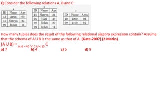 Q Consider the following relations A, B and C:
How many tuples does the result of the following relational algebra expression contain? Assume
that the schema of A∪B is the same as that of A. (Gate-2007) (2 Marks)
(A∪B) ⋈ A.Id > 40 ∨ C.Id < 15
C
a) 7 b) 4 c) 5 d) 9
 