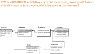Q Write a RELATIONAL ALGEBRA query to find the account_no along with balance
with 8% interest as total amount, with table name as balance sheet?
 