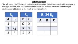 Left Outer Join
• The left outer join ( )takes all tuples in the left relation that did not match with any tuple in
the right relation, pads the tuples with null values for all other attributes from the right
relation, and adds them to the result of the natural join.
R1
A B
1 P
2 Q
3 R
R2
B C
Q X
R Y
S Z
R1
⟕ R2
A B C
 